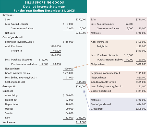 how does the allowance trading system work