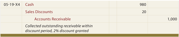 Cash Discount General Journal continued