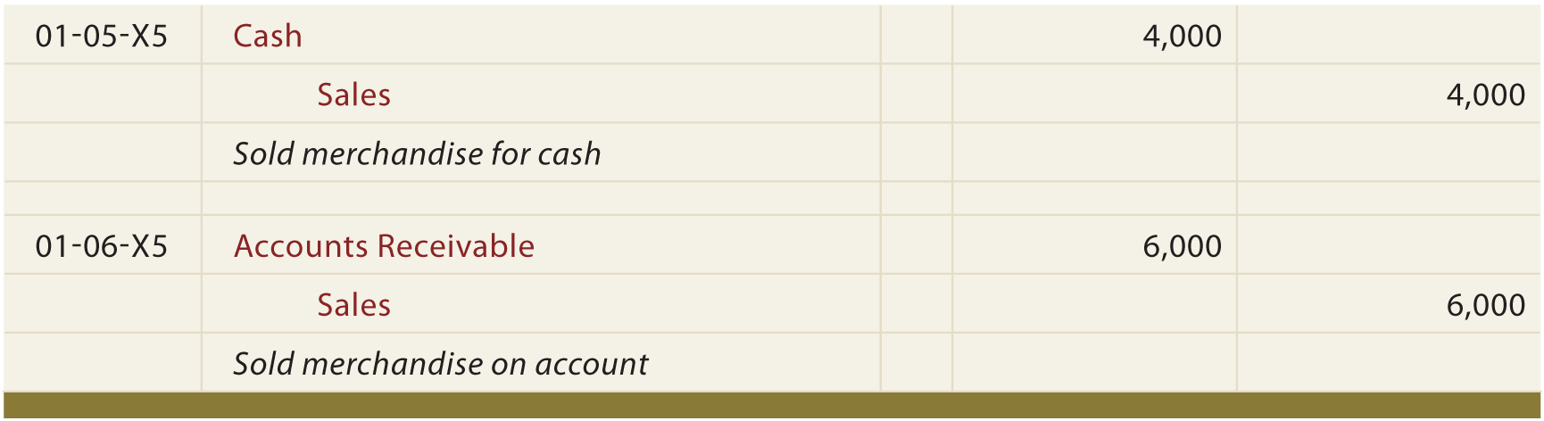 Cash Sale General Journal