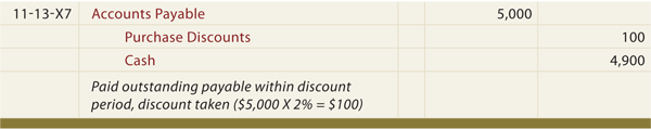 Gross Recording of Purchases/Discounts General Journal continued