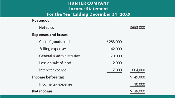 Hunter Company Single-StepIncome Statement