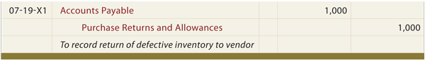 Purchase Returns and Allowances General Journal