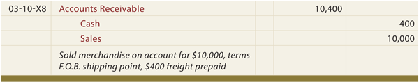 F.O.B. Shipping Point, Freight Prepaid Buyers General Journal Entry