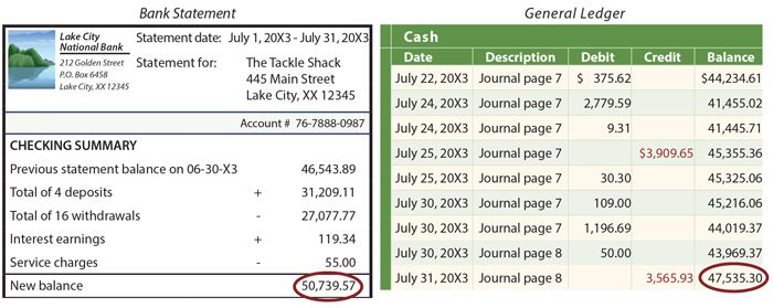 Bank Reconciliation illustration