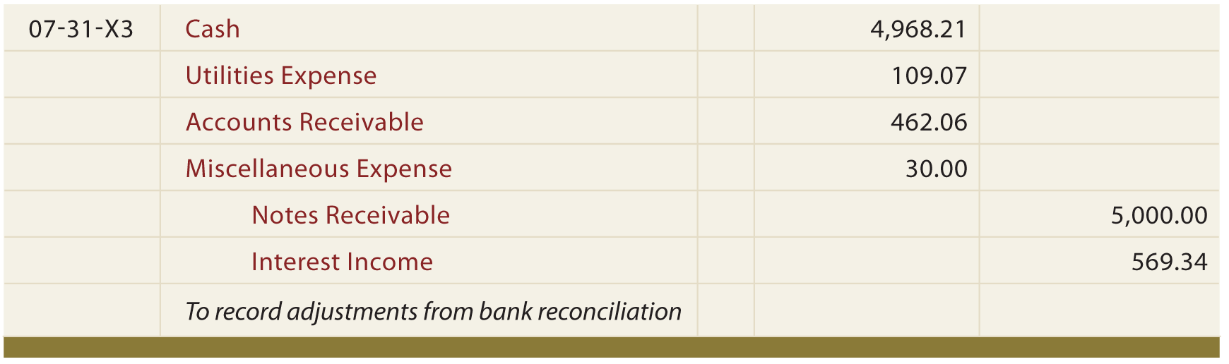 Bank Reconciliation Journal Entries