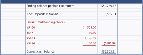 Ending Balance per Bank Statement illustration