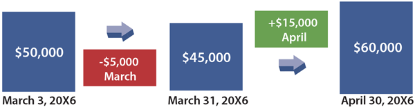 Trading Securities illustration