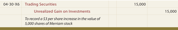 Unrealized Gain on Investments Journal entry