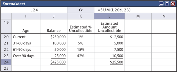 Aging of Accounts Receivable spreadsheet