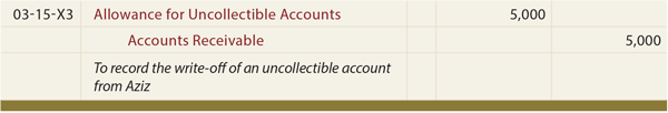 Writing Off Uncollectible Accounts Journal entry