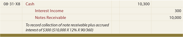 Record the Maturity value of Notes Receivable Journal entry