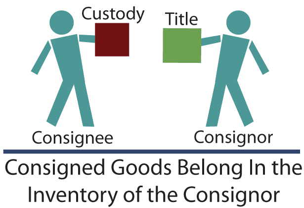Consignee illustration