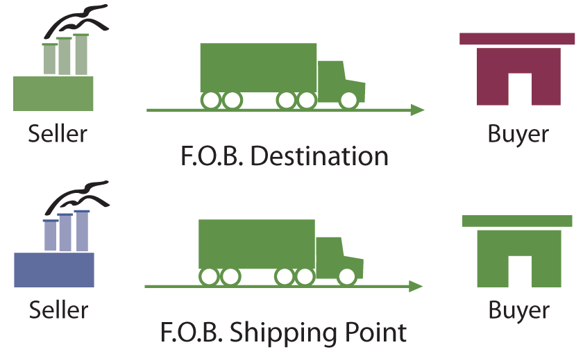 Goods in Transit illustration