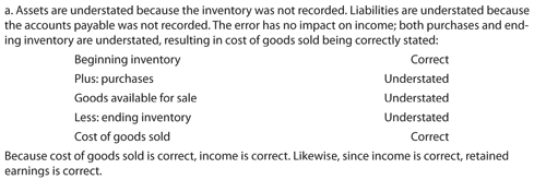 Multiple Choice Answer