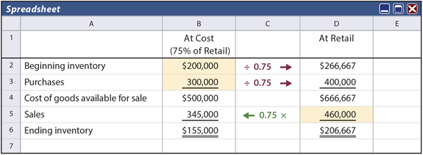 Retail Method Spreadsheet example