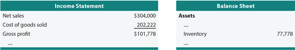 Weighted Average Financial Statements