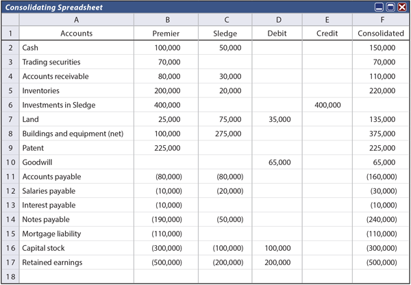 Consolidated Spreadsheet