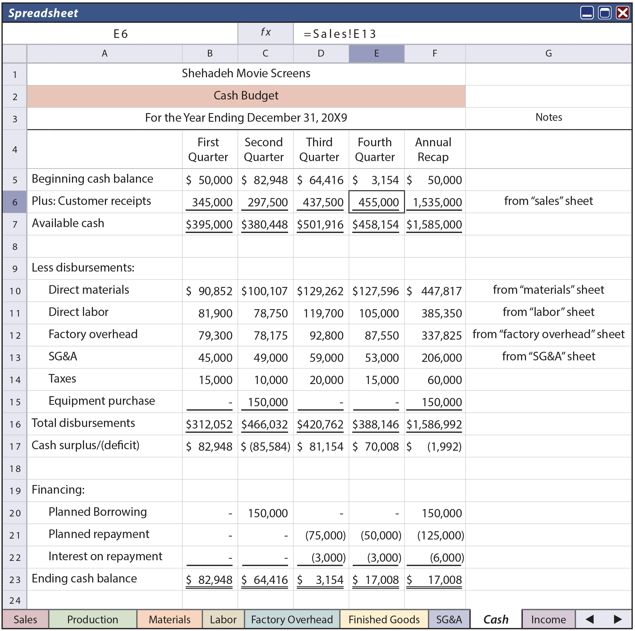 Master Budget Component - Cash Budget