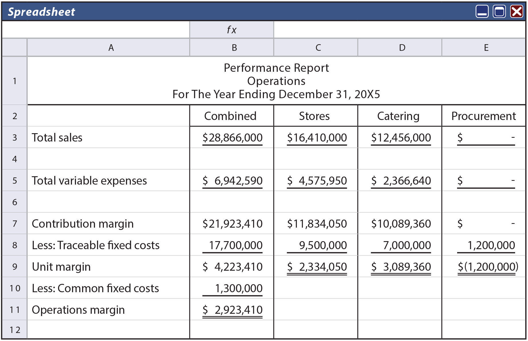 Performance Report Operations