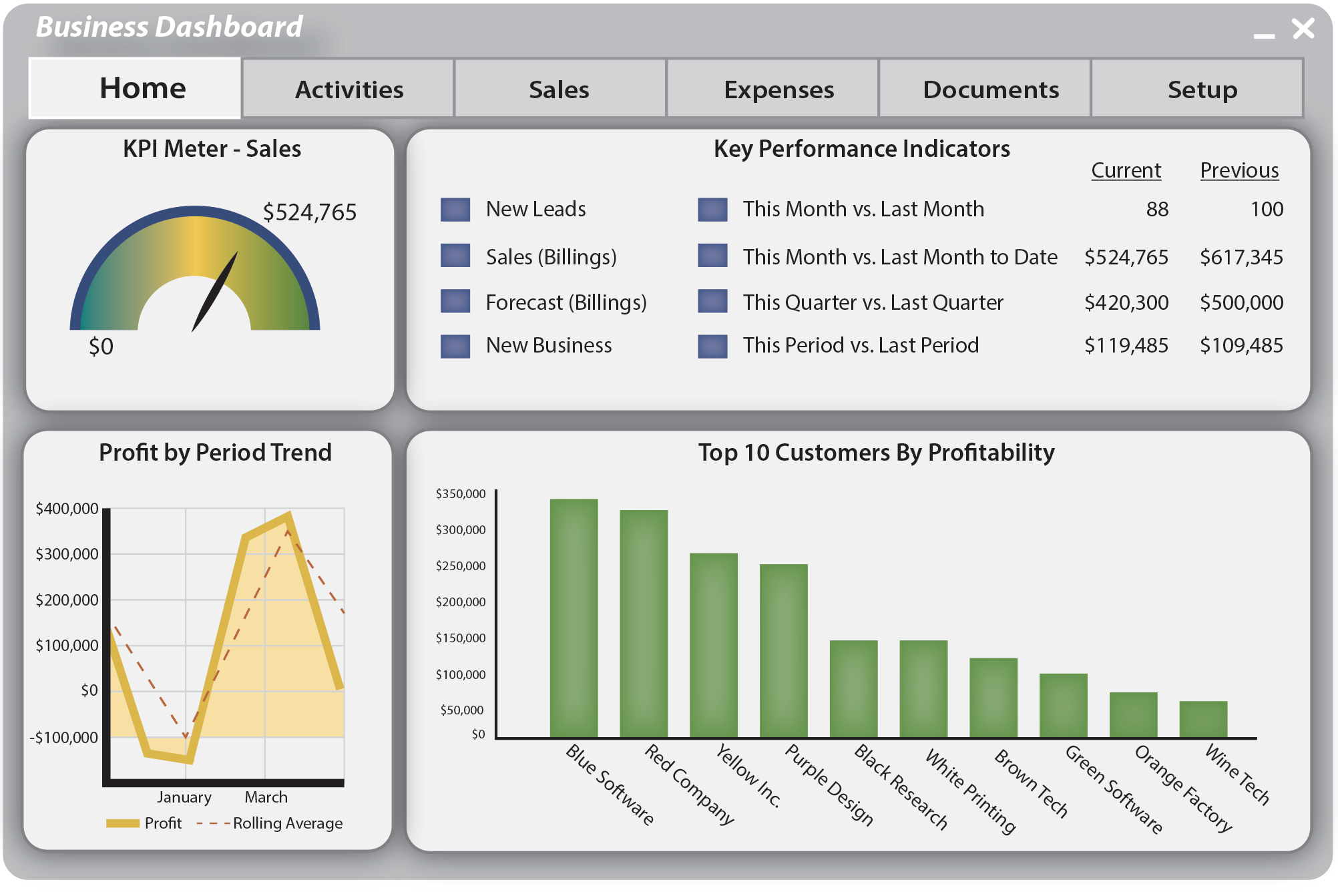 Business Dashboard Example