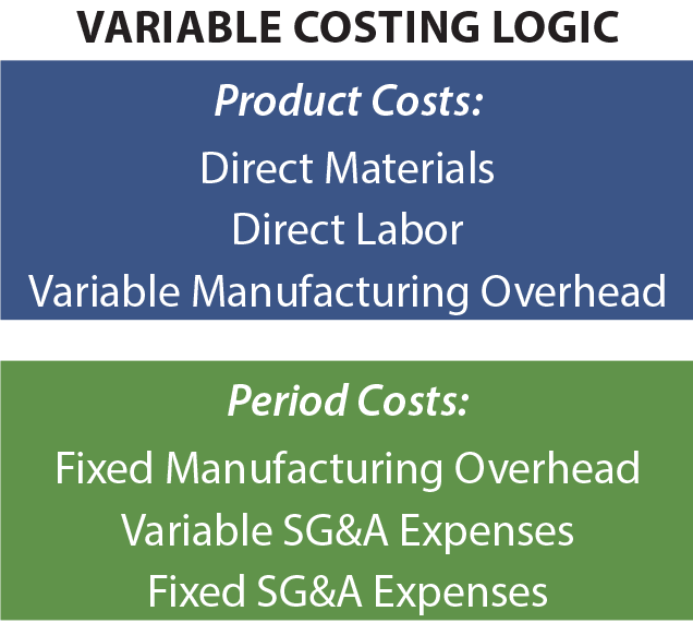 Variable Costing Logic