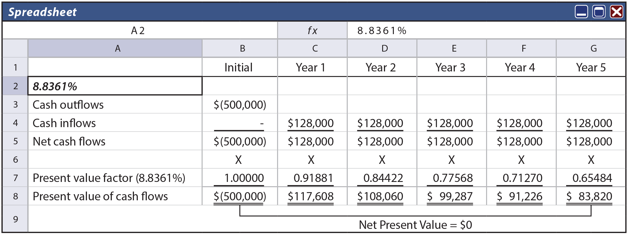 Internal Rate of Return Spreadsheet