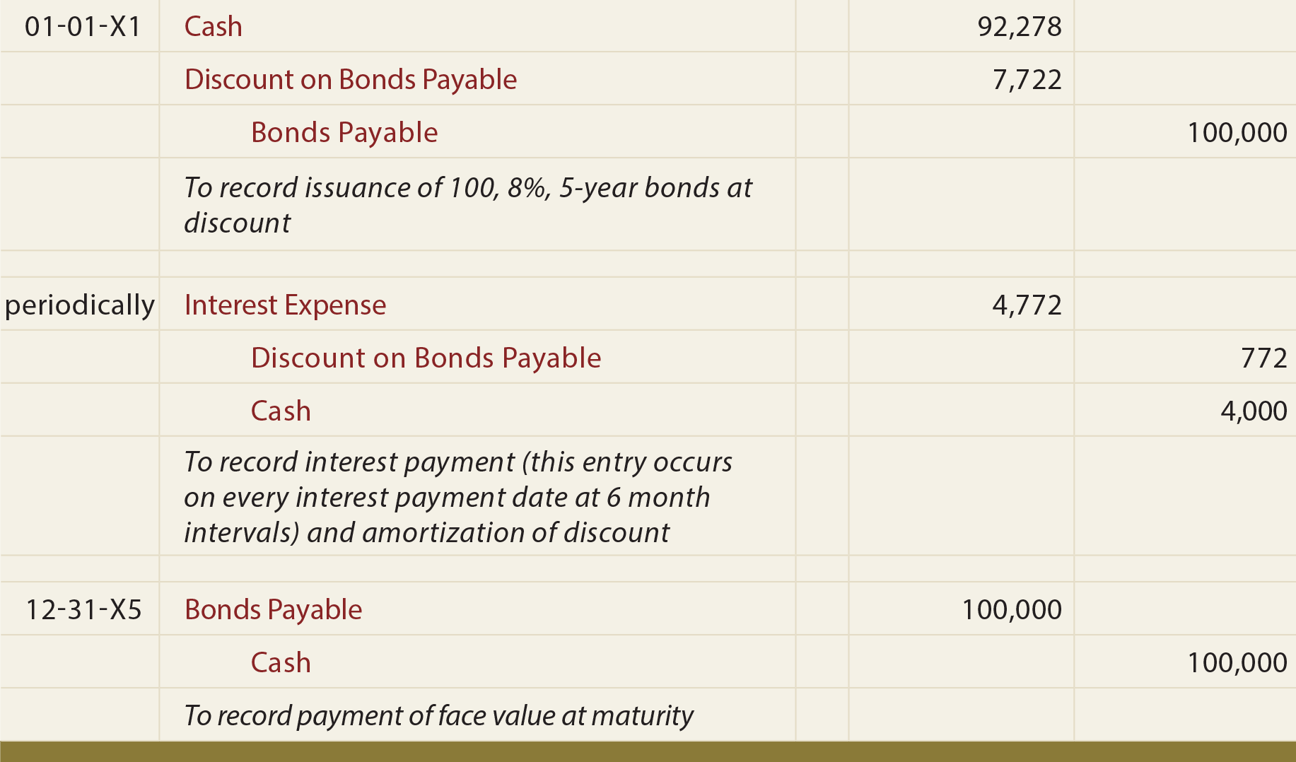 bail bonds that take payment methods