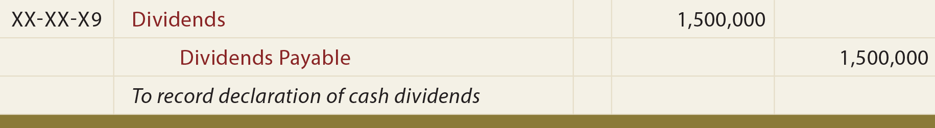 Cash Dividend General Journal Entry - To record declaration of cash dividends