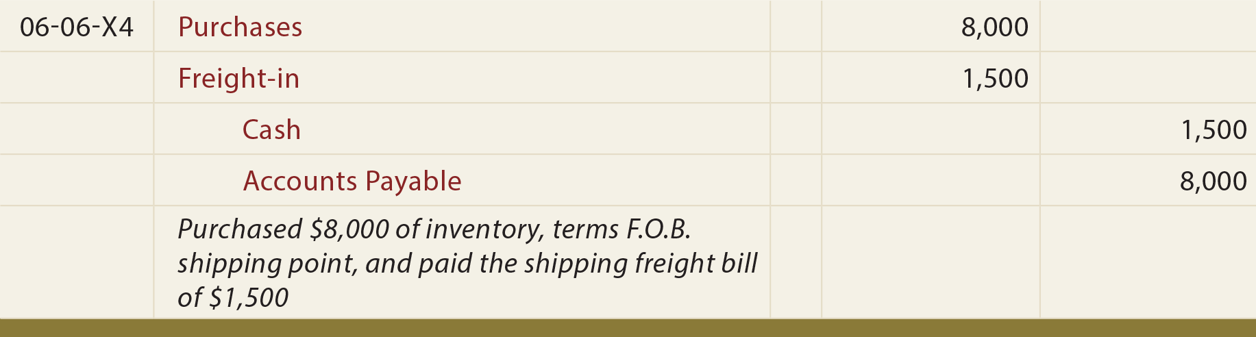 Freight General Journal Entry - F.O.B. shipping point