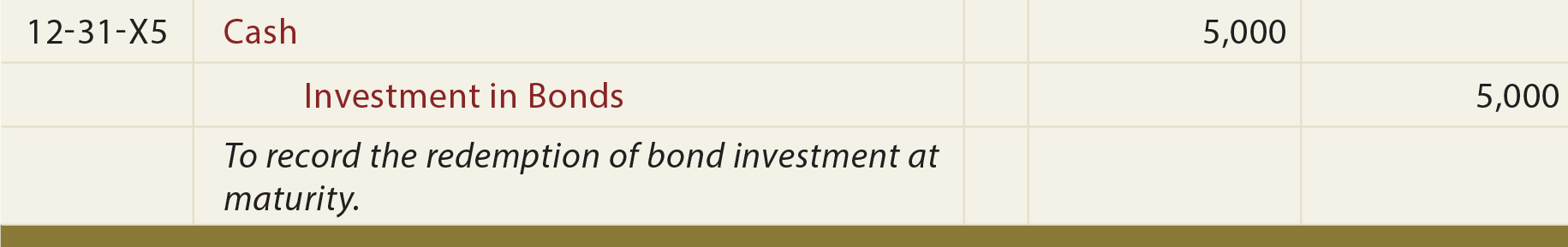 Investment in Bonds at a Discount General Journal Entry - To record the redemption of bond investment at maturity
