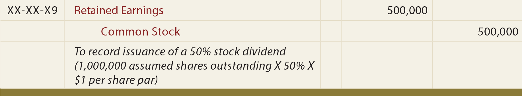 Large Stock Dividend General Journal Entry  - To record issuance of large stock dividend