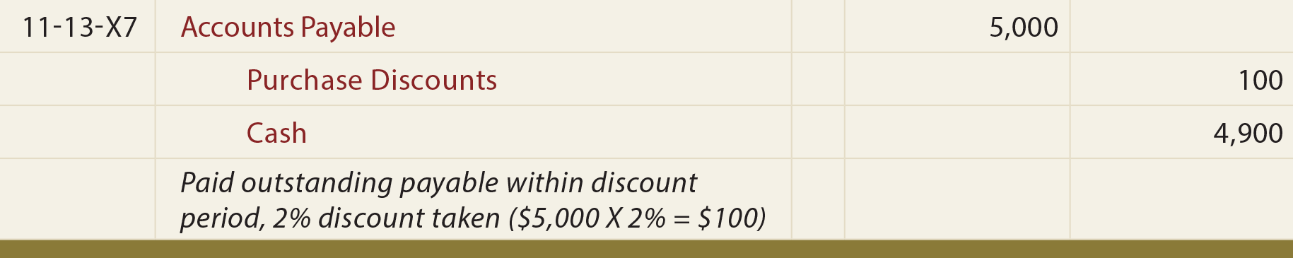 Purchases With Gross Discount General Journal Entry - Entry to record payment within the discount period