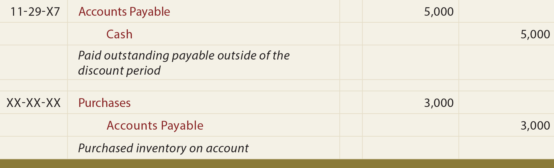 Purchases With Gross Discount General Journal Entry - Entry to record payment outside of the discount period