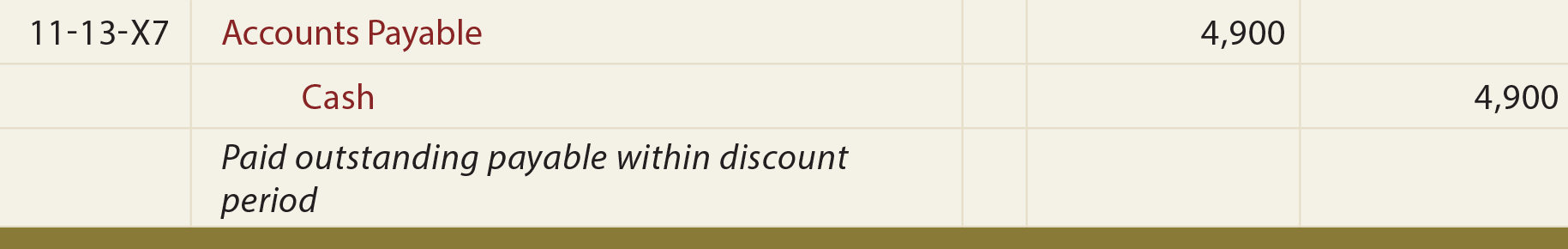 Purchases With Net Discount General Journal Entry - Entry to record payment within discount period