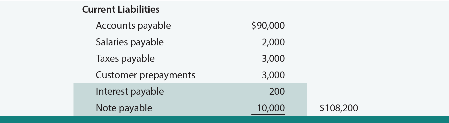 Note Payable Balance Sheet example
