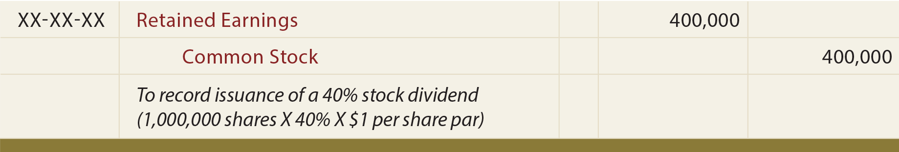 Large Stock Dividend Journal Entry