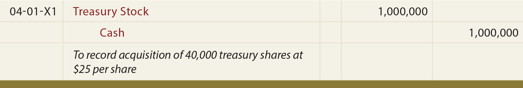 Treasury Stock Journal Entry
