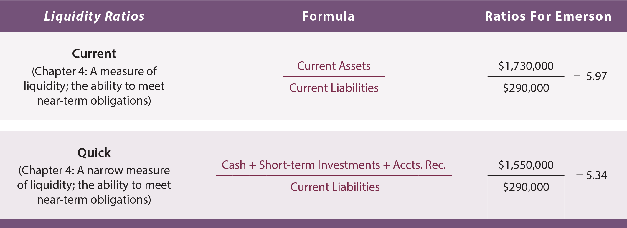 Financial Statement Analysis - Liquidity Ratios