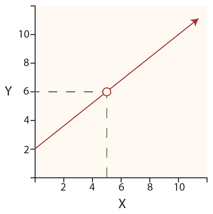 Cost Behavior Analysis - Method of Least Squares Slope Diagram