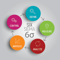 Six Sigma diagram