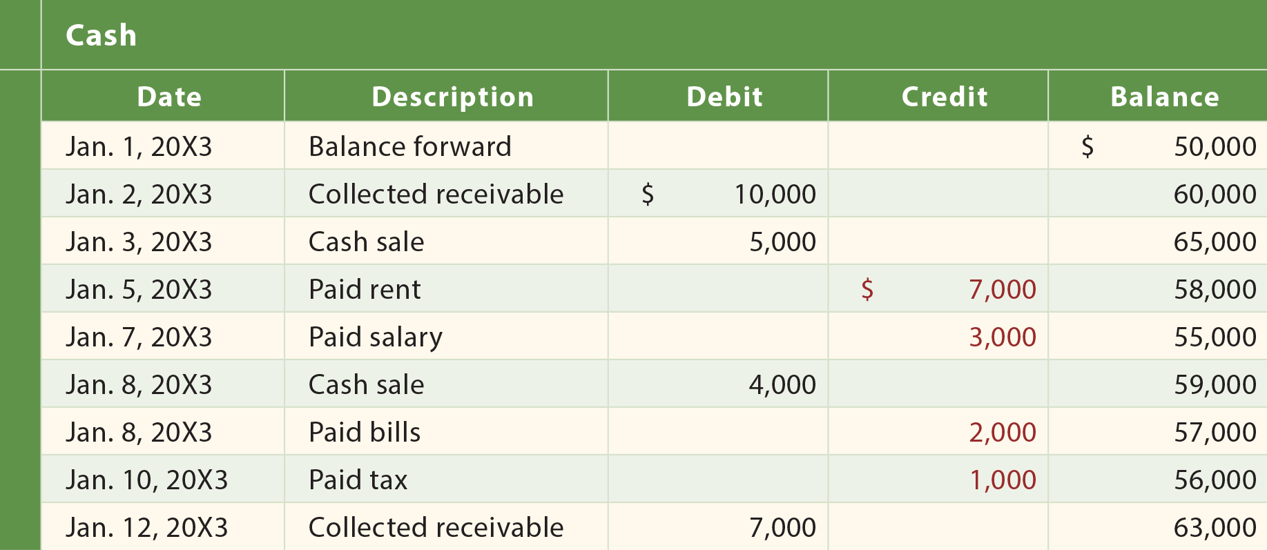 Cash General Ledger