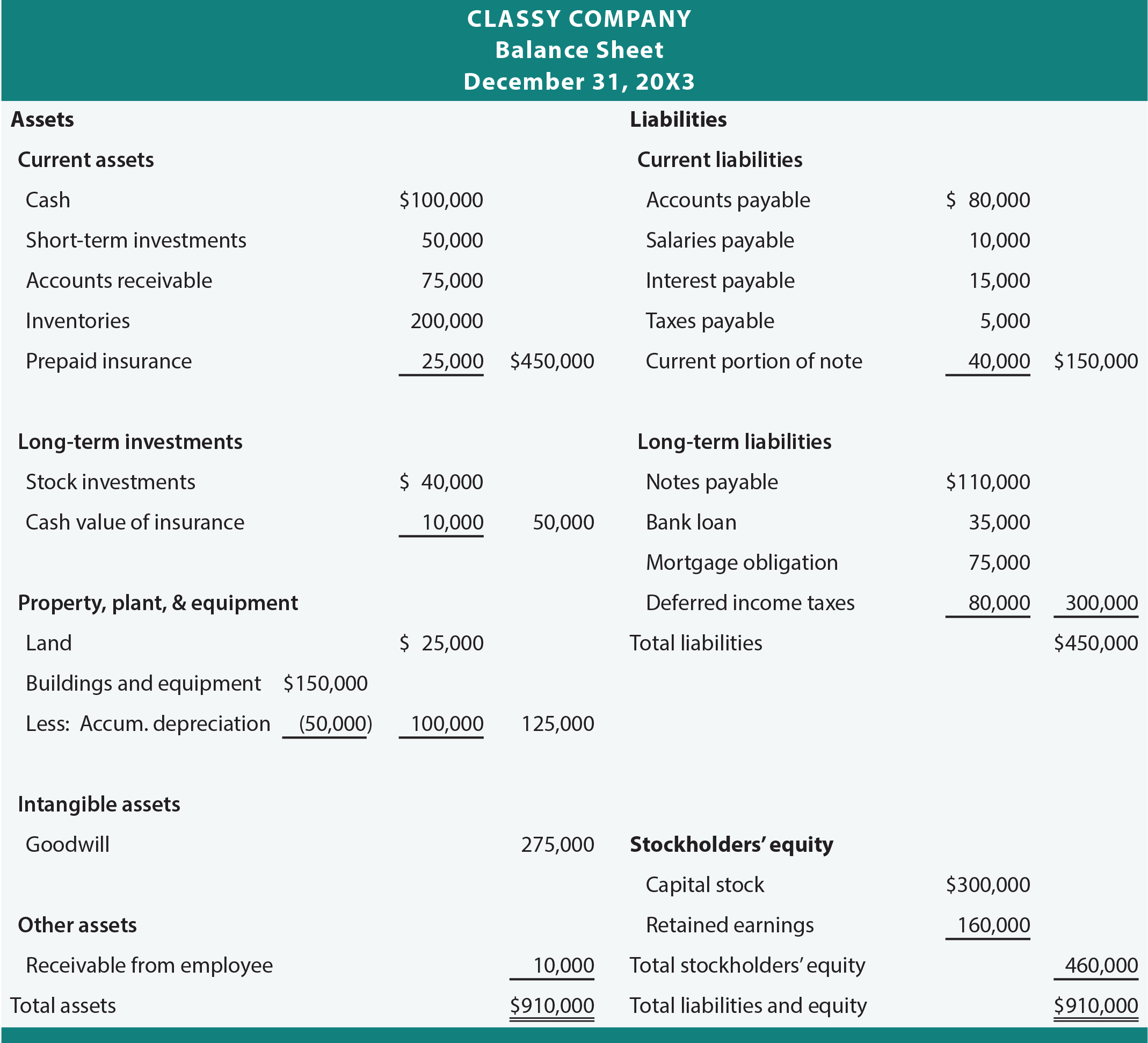 Classy Company Balance Sheet