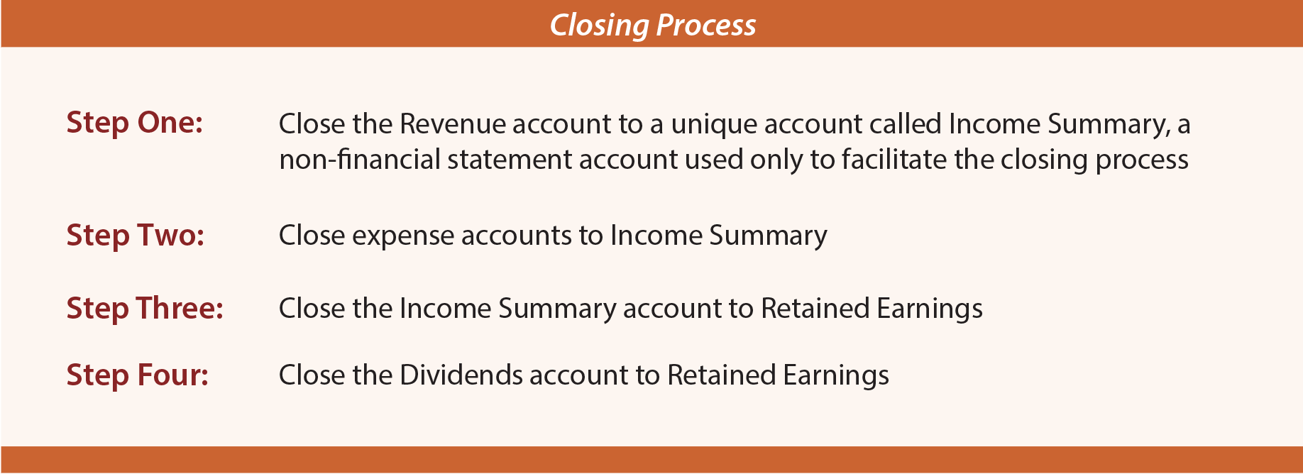 Closing Entry Definition