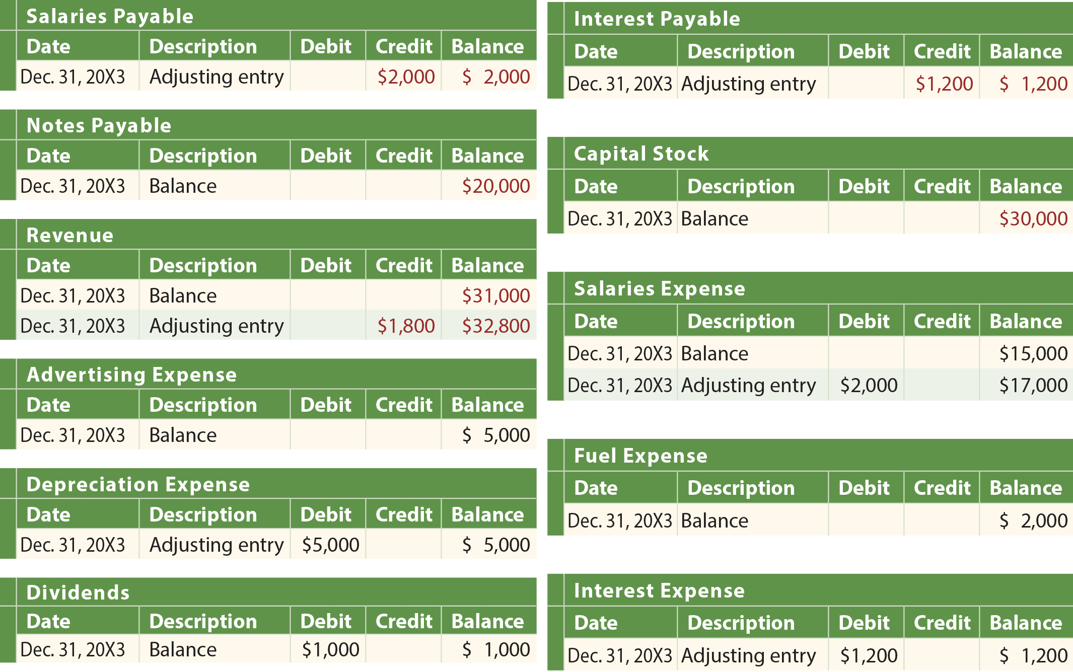 England Tours General Ledger continued