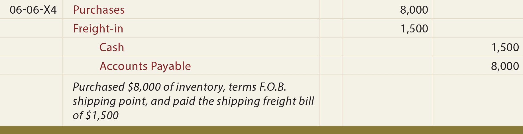 F.O.B. Shipping Point Seller's General Journal Entry