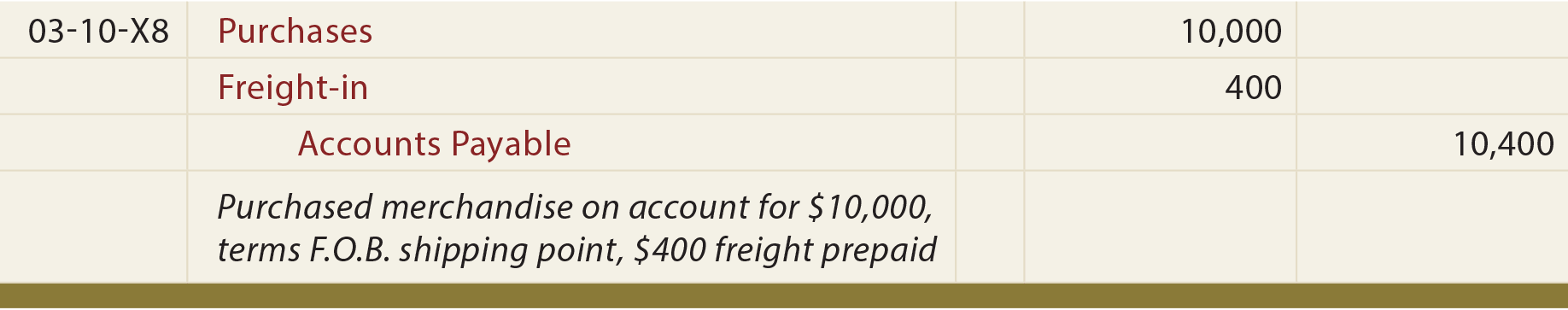 F.O.B. Shipping Point, Freight Prepaid Seller's General Journal Entry