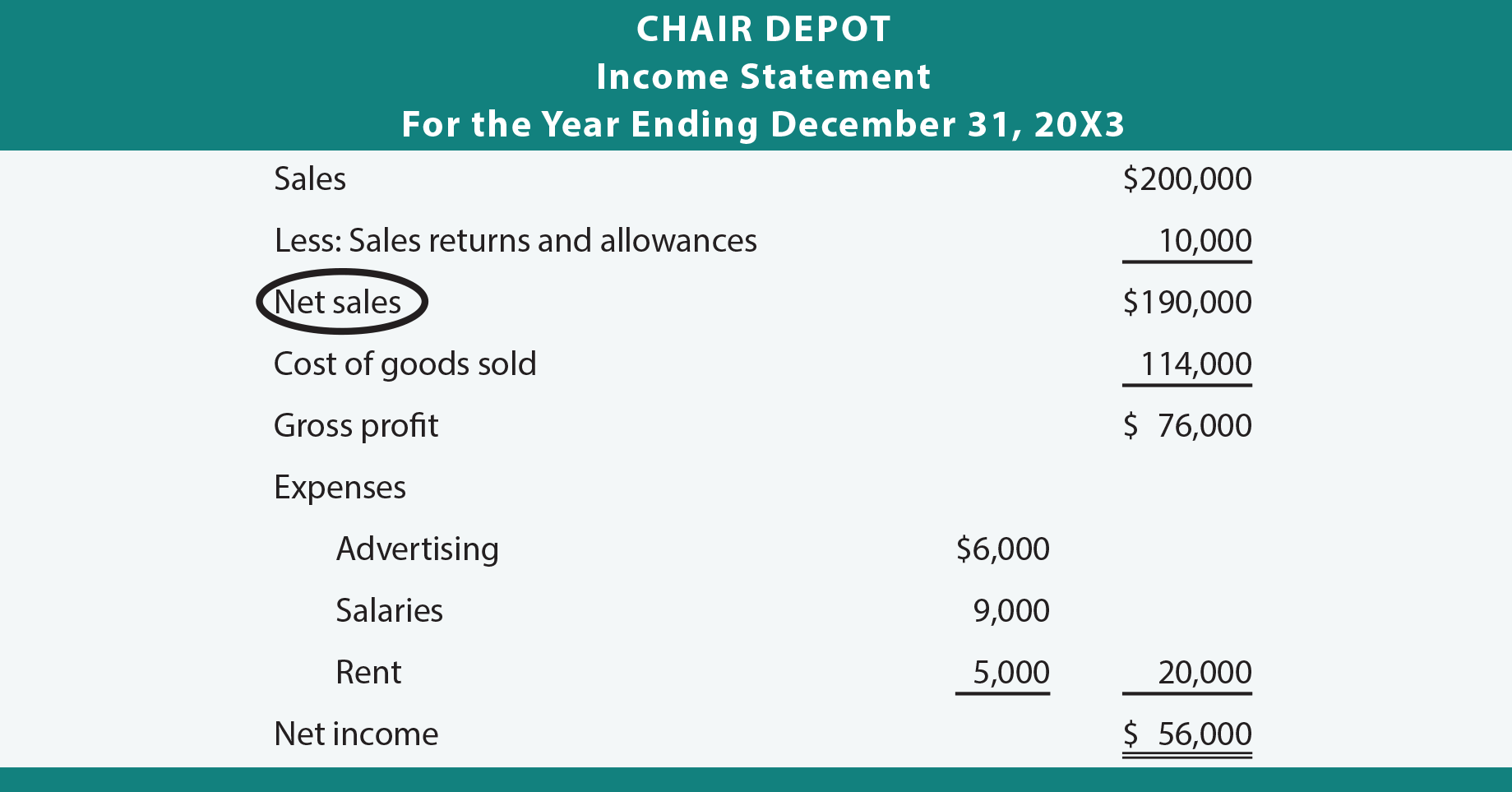 Chair Depot Income Statement
