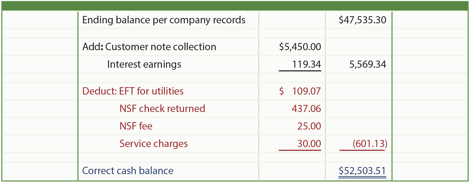 Ending Balance Per Company Records illustration