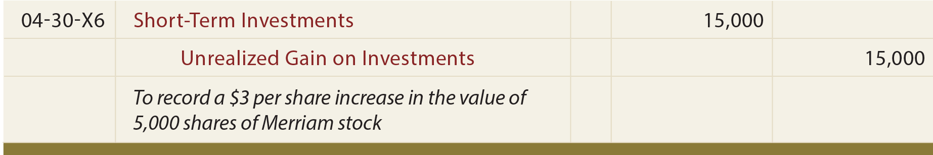 Unrealized Gain on Investments Journal entry