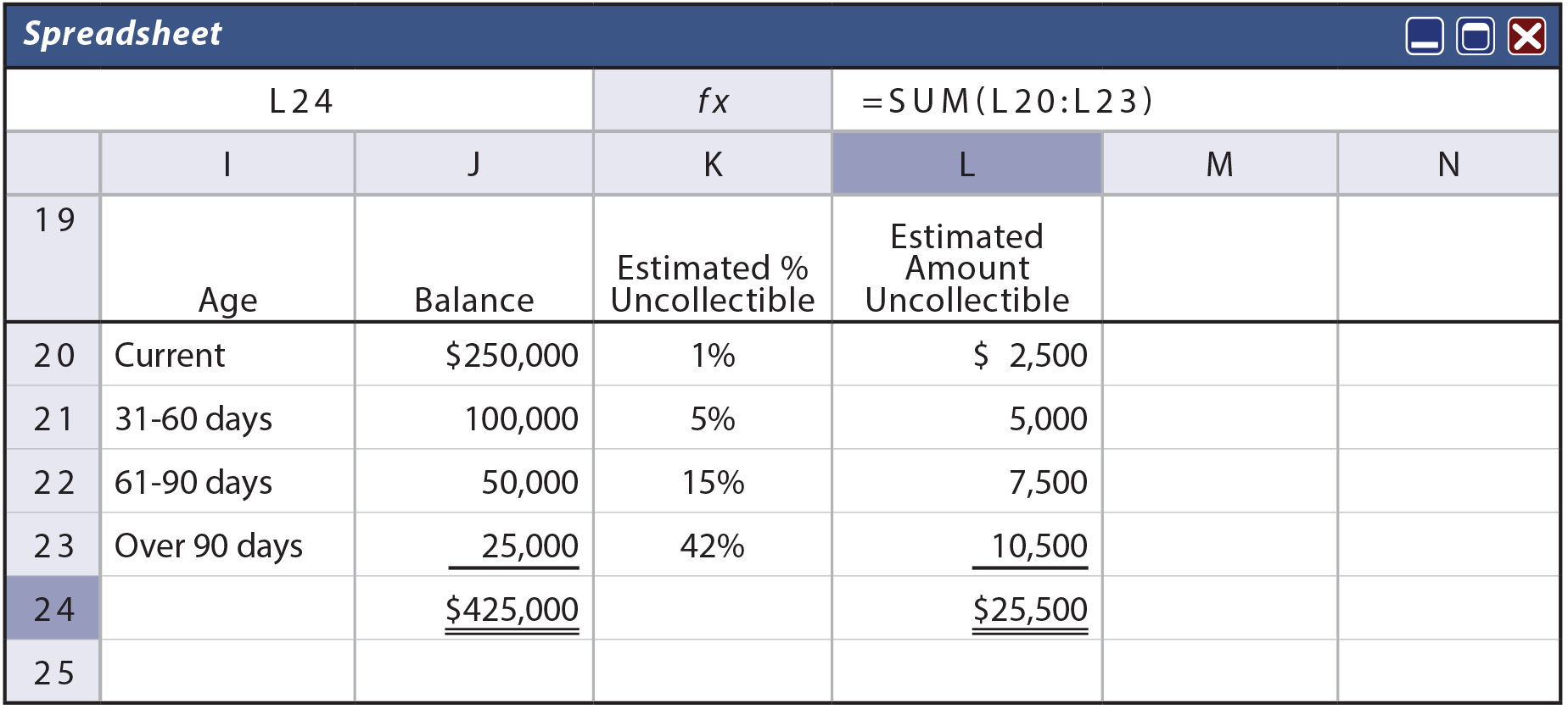 Aging of Accounts Receivable spreadsheet